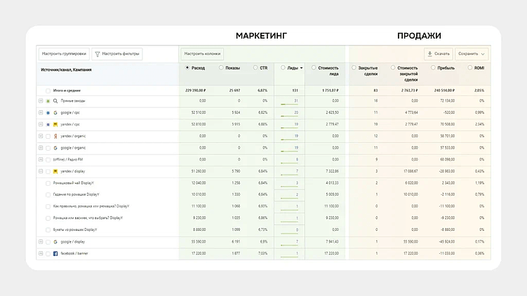 Пример отслеживания касаний с клиентами