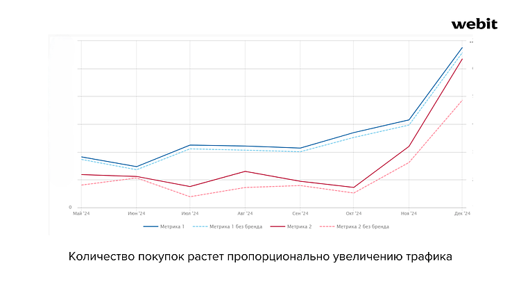 Как отделу разработки и SEO работать вместе, чтобы создать крутой сайт