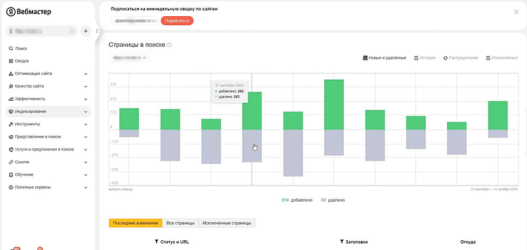 Как проверить список проиндексированных страниц. 3 рабочих способа