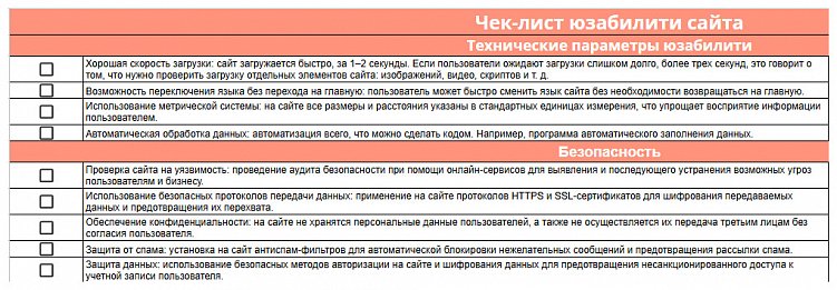 Часть чек-листа юзабилити сайта