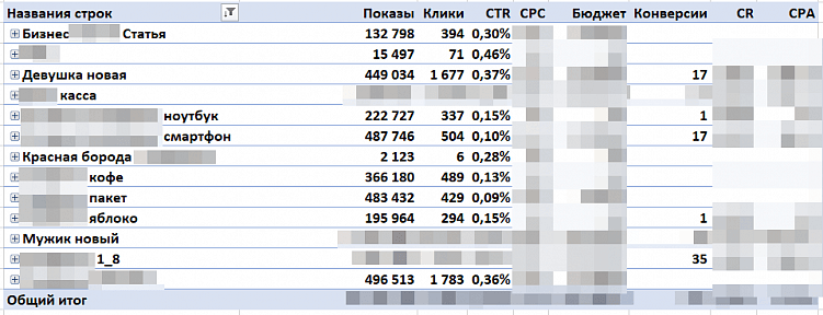 Зачем делать уникальные названия изображений в рекламе