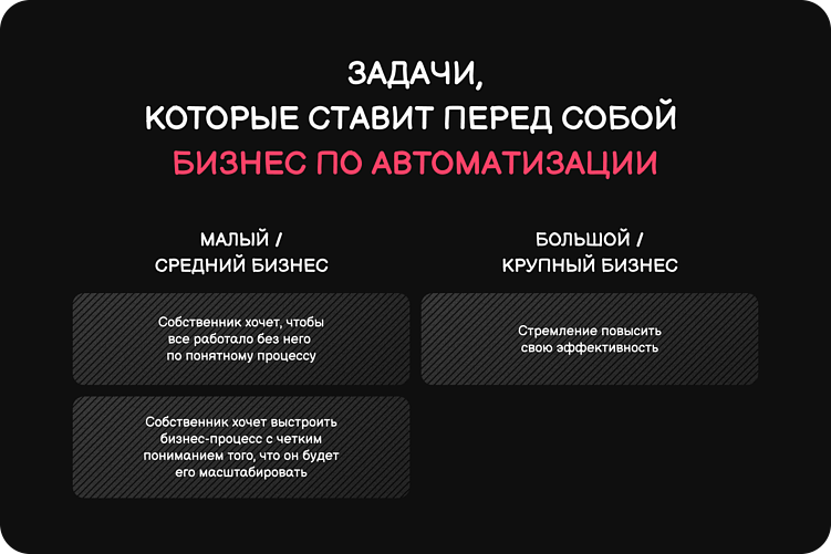 Все ли бизнес-процессы можно и нужно автоматизировать в компании