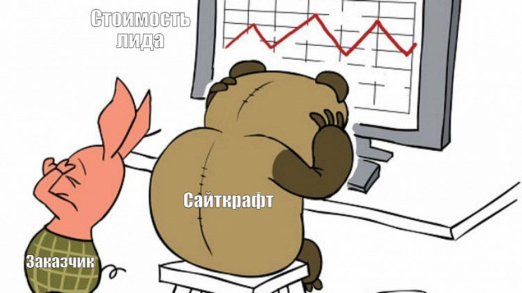 Рассказываю, как с помощью Мастера кампаний уменьшить стоимость лида из Директа с 2500 до 344 р