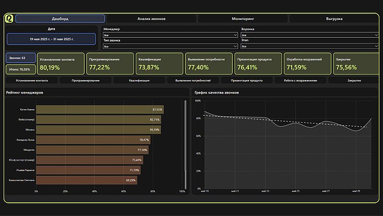 3 типичные ошибки руководителя при оценке отдела продаж: как не терять прибыль и эффективность