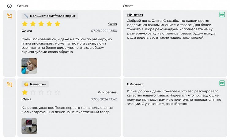 Как настроить автоматические ответы на отзывы на маркетплейсах