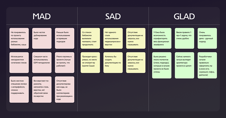 Методика сбора информации «Glad, Mad, Sad»