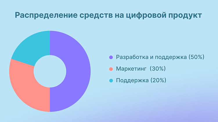 Собственный цифровой продукт: как предпринимателям усилить устойчивость бизнеса