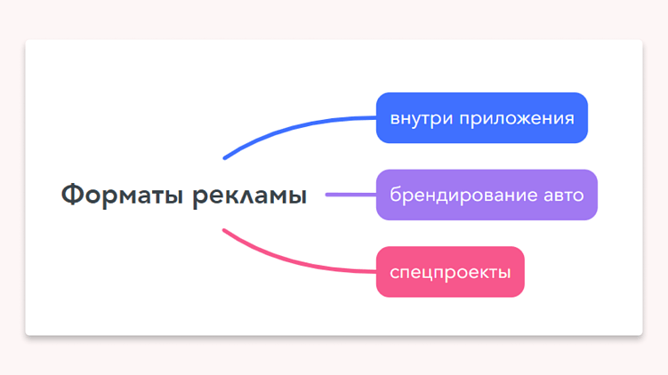 Как разместить рекламу в Яндекс Драйв