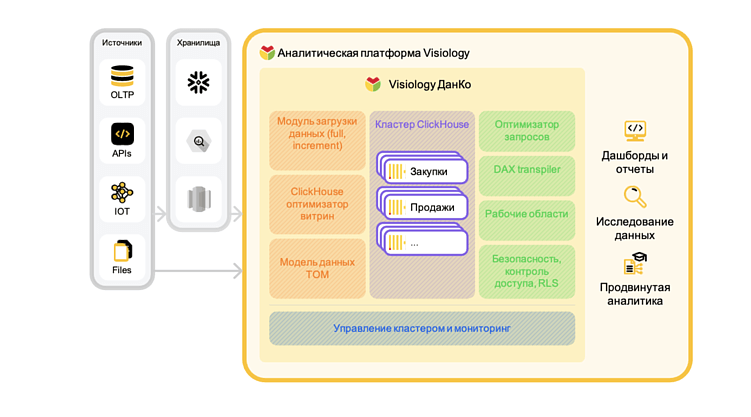 Data Storytelling: как ИИ превращает сырые данные в визуальные истории для отчетов и PR
