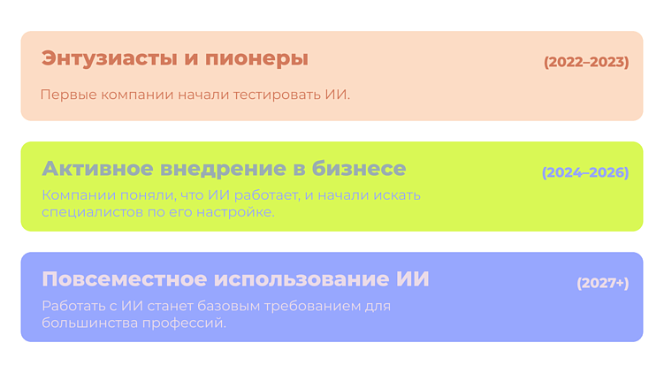 ИМХО+аналитика: как это будет выглядеть.