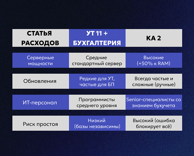 1С:Управление Торговлей или 1С:Комплексная: сравнение для оптового бизнеса