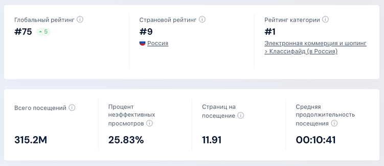 Секреты и фишки Авито 2026: как эффективно продвигаться и продавать на Авито