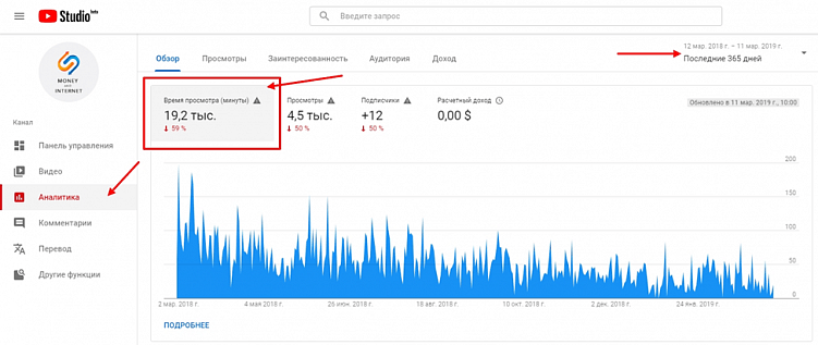 На каждой площадке по разному, на YouTube - это 