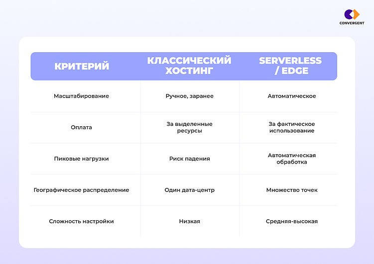 Тренды веб-разработки 2026: на что обращать внимание при выборе подрядчика