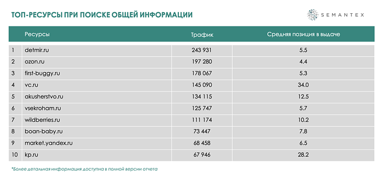 Исследование: репутация брендов детских колясок в поисковой выдаче