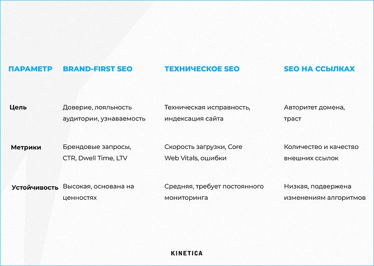 Как стать брендом, который любят: ключевые принципы построения лояльности с первого дня