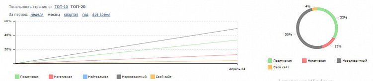 Анализ выдачи АН Вларенда