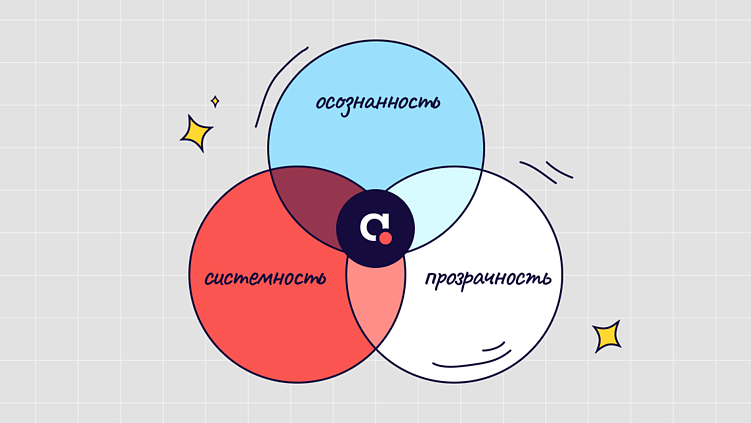 Зачем дизайнеру performance review