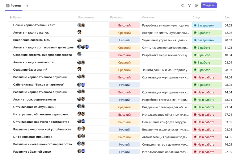 TEAMLY — российский аналог Notion, Trello и Confluence: всё, везде и сразу