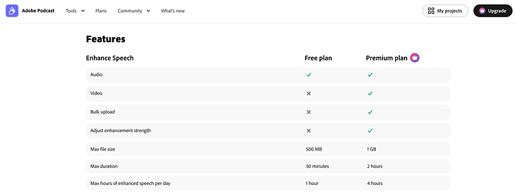 Тарифы Adobe Podcast