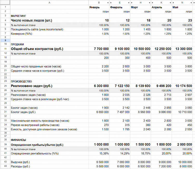 Как построить годовое планирование и нужно ли оно вообще?