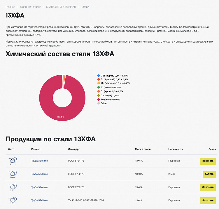 5 способов увеличить трафик на сайте