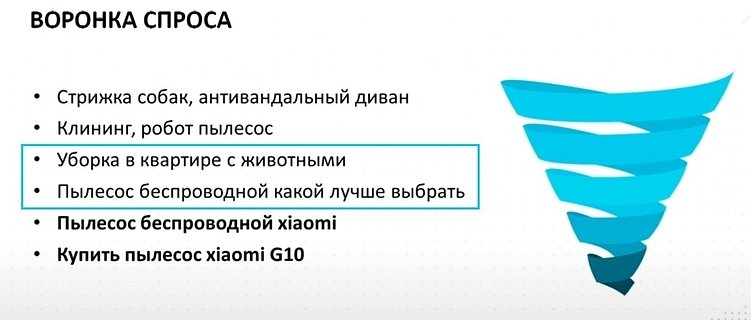 Информационные запросы чаще всего находятся в&nbsp;середине и&nbsp;ближе к&nbsp;широкой части воронки&nbsp;— здесь у&nbsp;аудитории спрос еще формируется