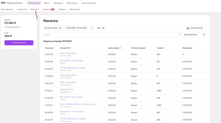Как рассчитать рентабельность продаж на Wildberries