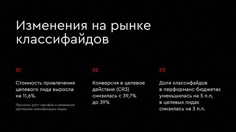 Эффективное использование классифайдов в 2025 году