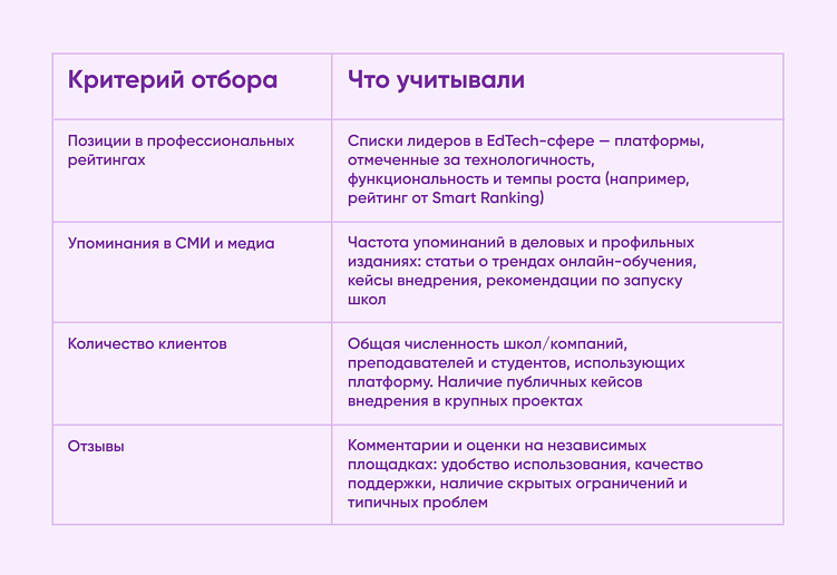5 популярных LMS для онлайн-обучения: обзор и советы по выбору от команды Purrweb