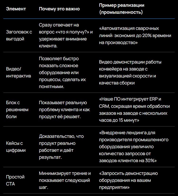 Продуктовые лендинги для B2B: как увеличить продажи и ускорить цикл сделки