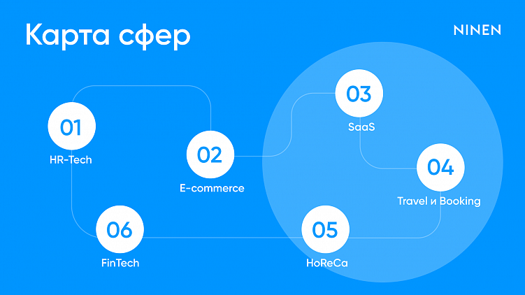 Гайд по базе: что такое telegram-приложение / TWA, сколько стоит, как разработать