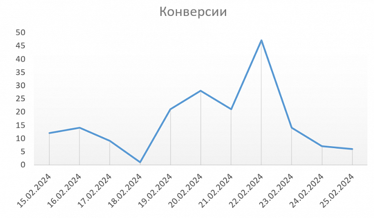 Реклама развлечений, которая работает: Как знания о ЦА усиливают алгоритмы Директа