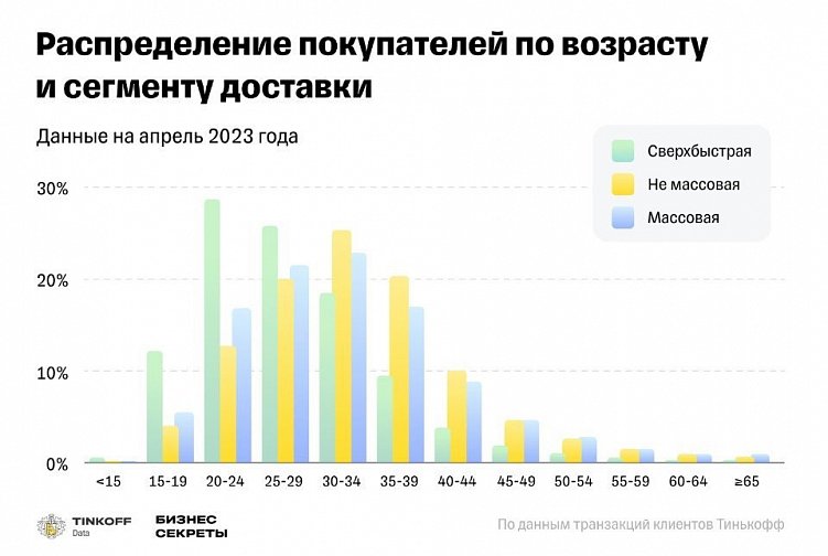 Рынок e-grocery: какие инструменты использовать для продвижения