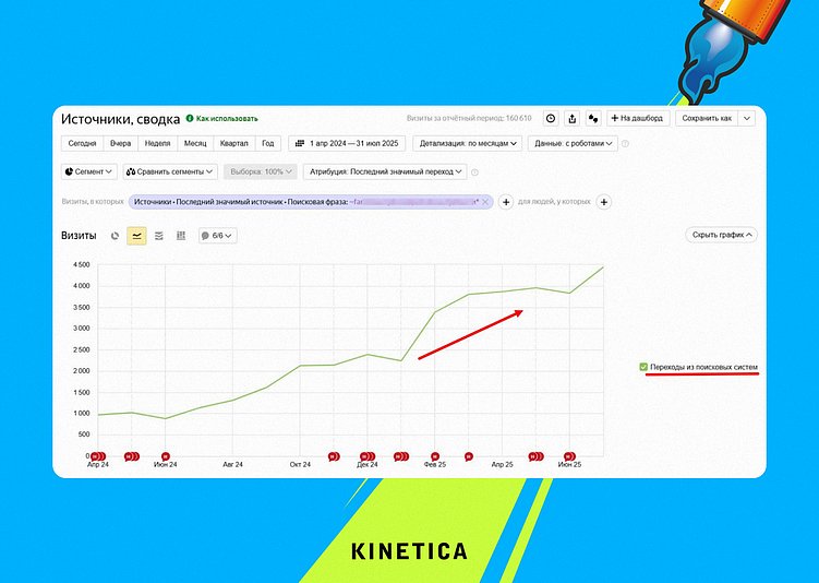 Как стать брендом, который любят: ключевые принципы построения лояльности с первого дня