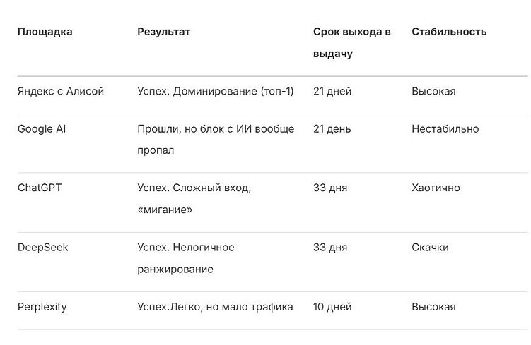 Гайд по GEO-продвижению в 2025: как попасть в ответы ИИ и обойти конкурентов в рунете