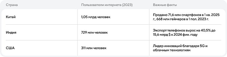 Рынок мобильных приложений: цифры и прогнозы