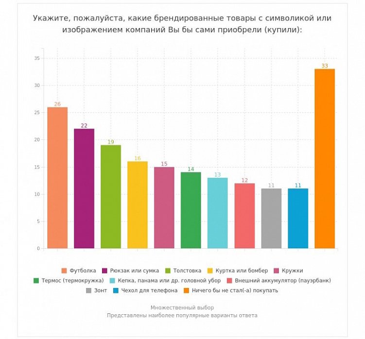 Трендовый мерч: как сделать корпоративную одежду, которую хочется носить