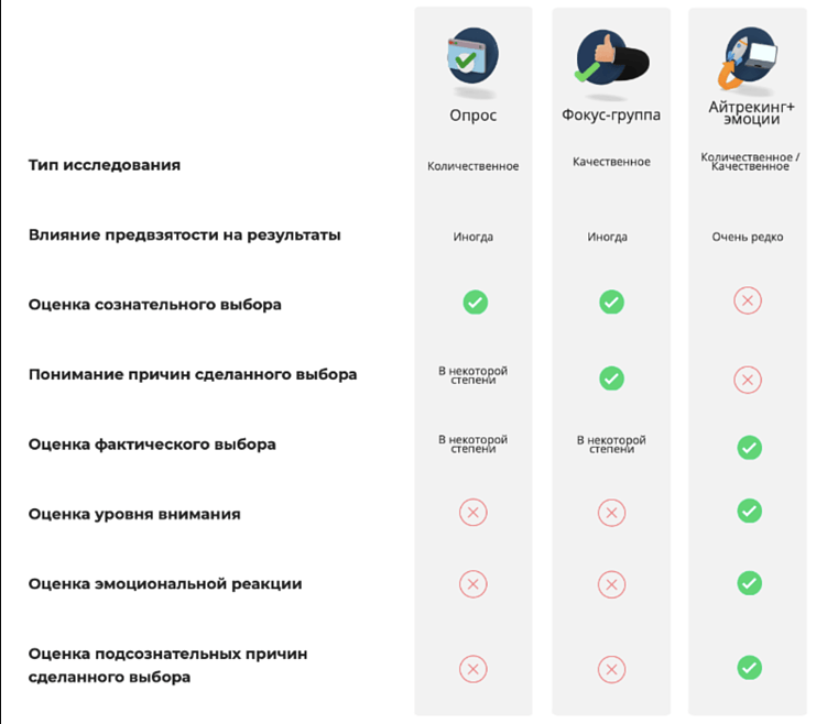 Как понять потребителя, когда опросы исчерпали себя?