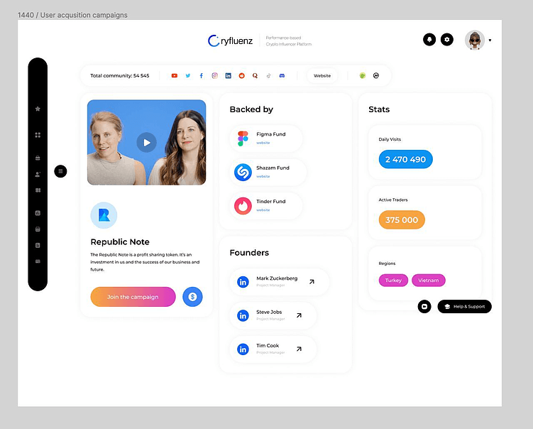 10 лет развиваем свою компанию. Как мы выросли от сайтов за $60.