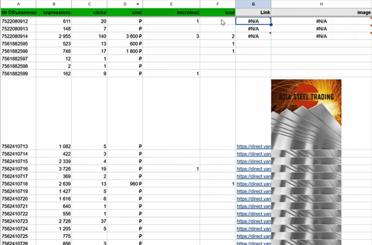 Отчёт до баннеров в Яндекс Директ