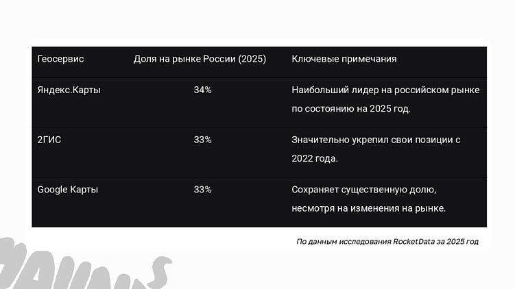 Карты, деньги, два лида: как фитнесу продавать через Яндекс.Карты и 2ГИС