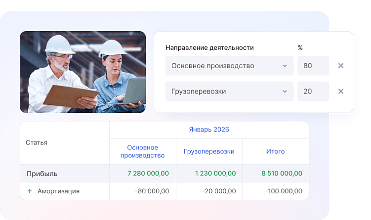 Распределение амортизации по направлениям