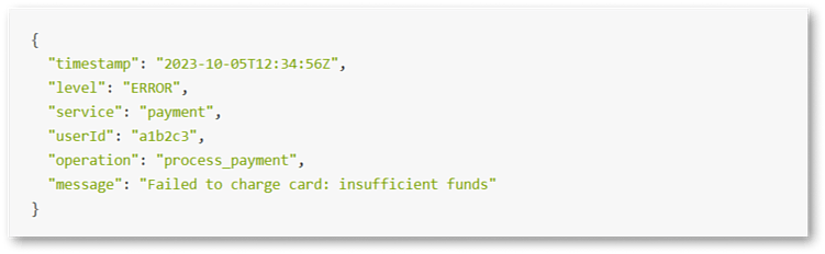 Эффективная стратегия мониторинга: ключевые метрики для успешного наблюдения