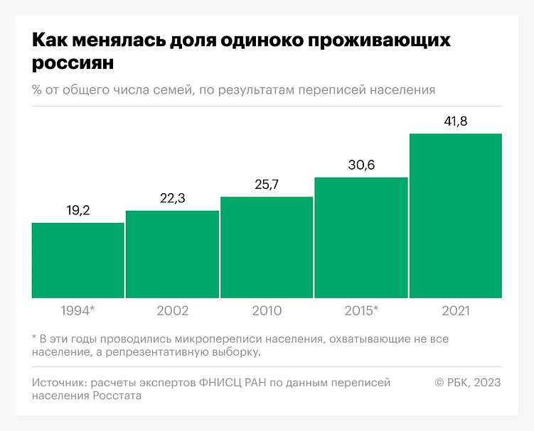 2025 год в SMM. Заглядываем в будущее соцсетей