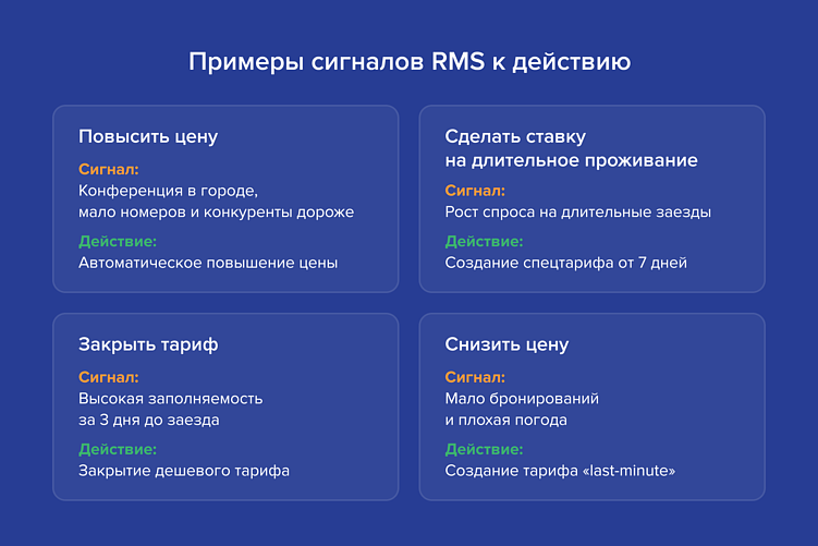 Примеры сигналов к действию в RMS