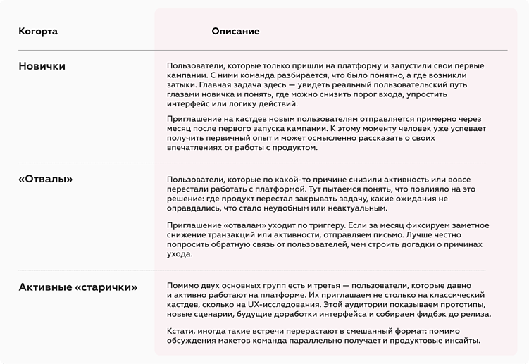 Как продуктовая команда Appbooster внедрила регулярные кастдевы и что это дало