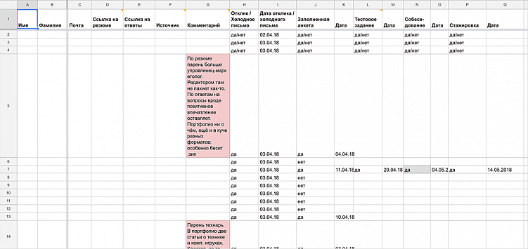 Это таблица с данными всех кандидатов. Комментарии — самая полезная для меня колонка. Она помогает вспомнить, что я думаю об ответах на вопросы или тестовом задании конкретного человека. Источник, откуда пришел кандидат, и даты по каждому этапу нужны менеджеру по персоналу для каких-то своих целей