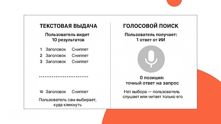 SEO для голосового поиска: что важно учесть, чтобы быть в тренде