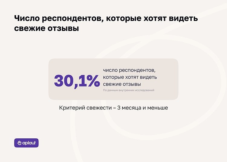 Риски идеального рейтинга: как покупатели реагируют на сочетание негативных и положительных отзывов